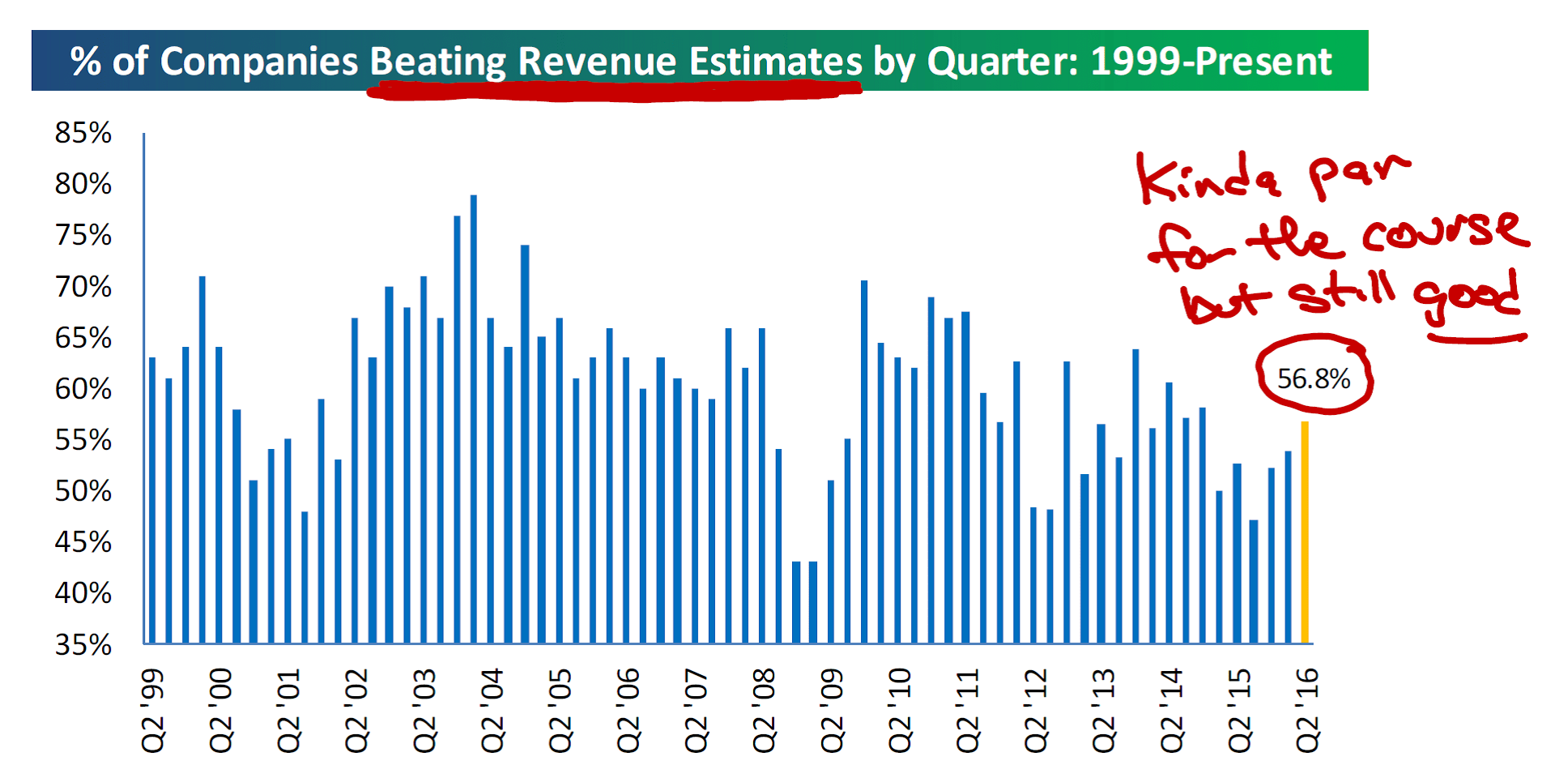 Why Earnings, Charts and Oil are Important to You Right Now. Monument