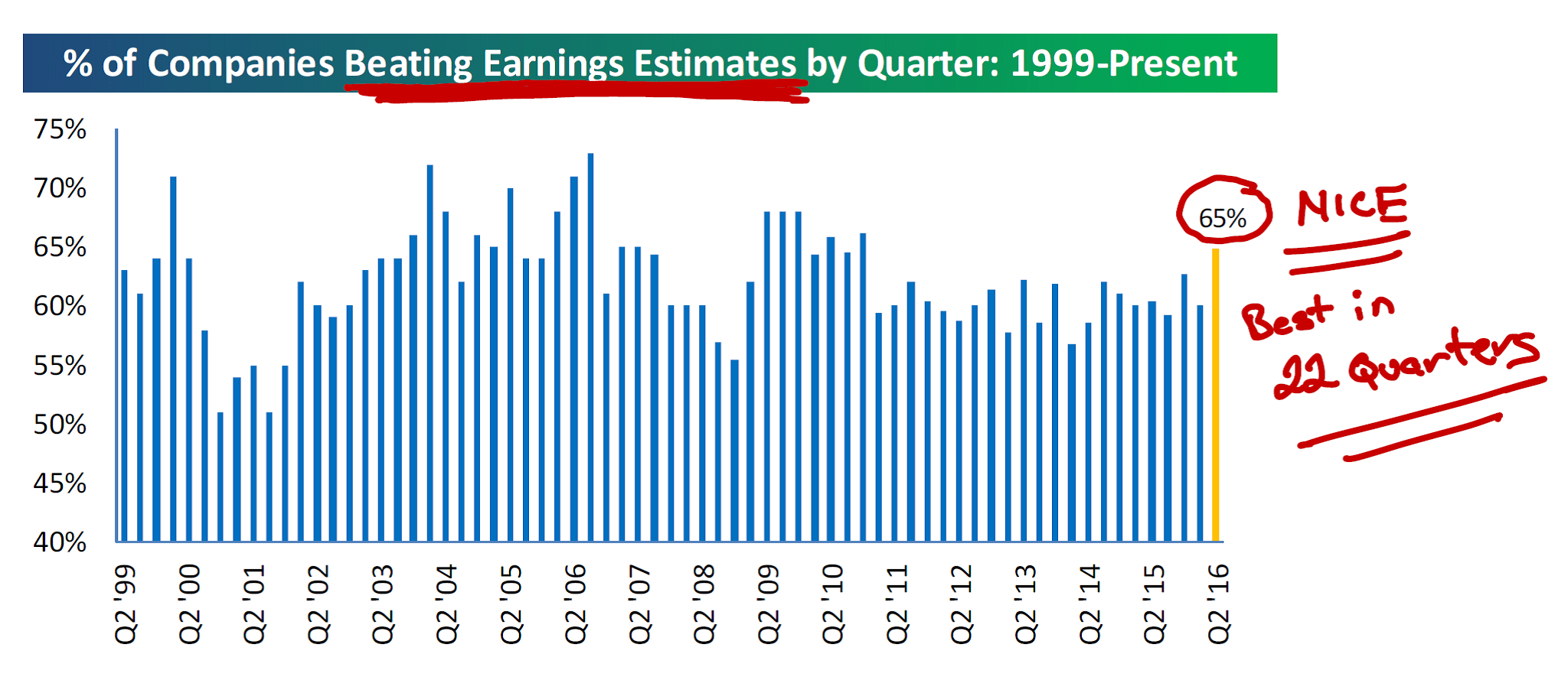 Why Earnings, Charts and Oil are Important to You Right Now. Monument