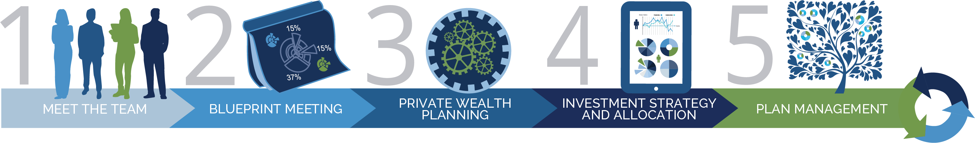 Blueprint Meeting Monument Wealth Management