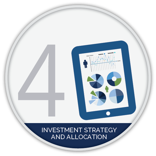 Private Wealth Management Process Monument Wealth Management DC