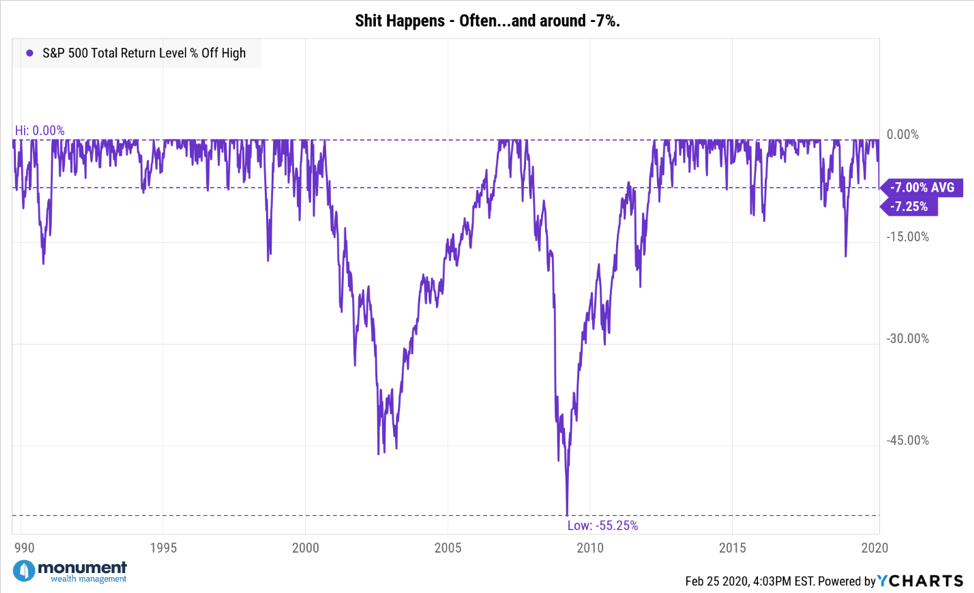 I told you this was gonna happen Monument Wealth Management