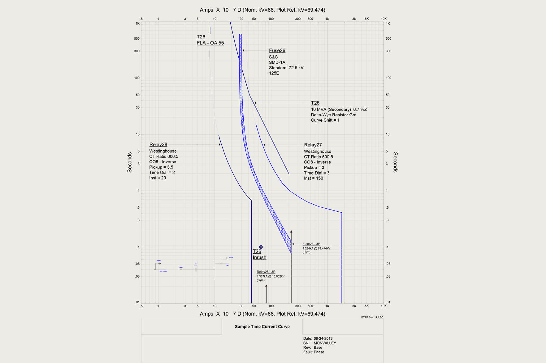 Electrical Power Systems Analysis MVI L.L.C