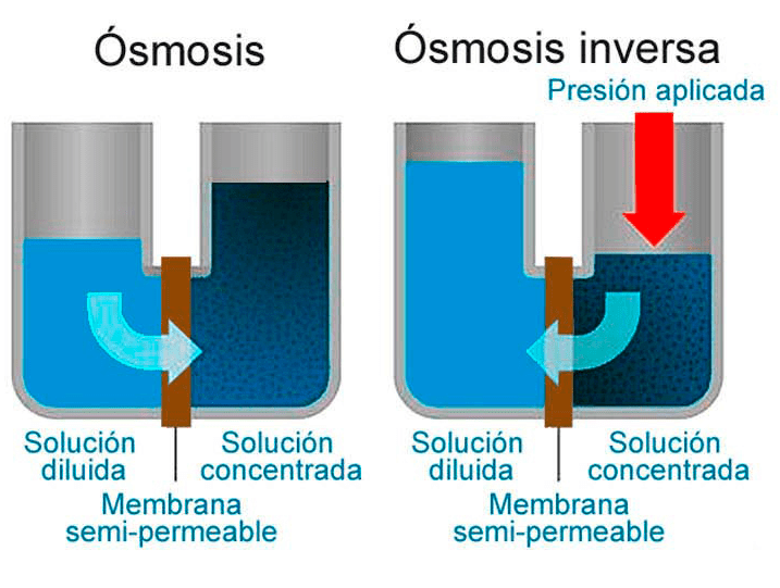 Osmosis Domesticas Monwater
