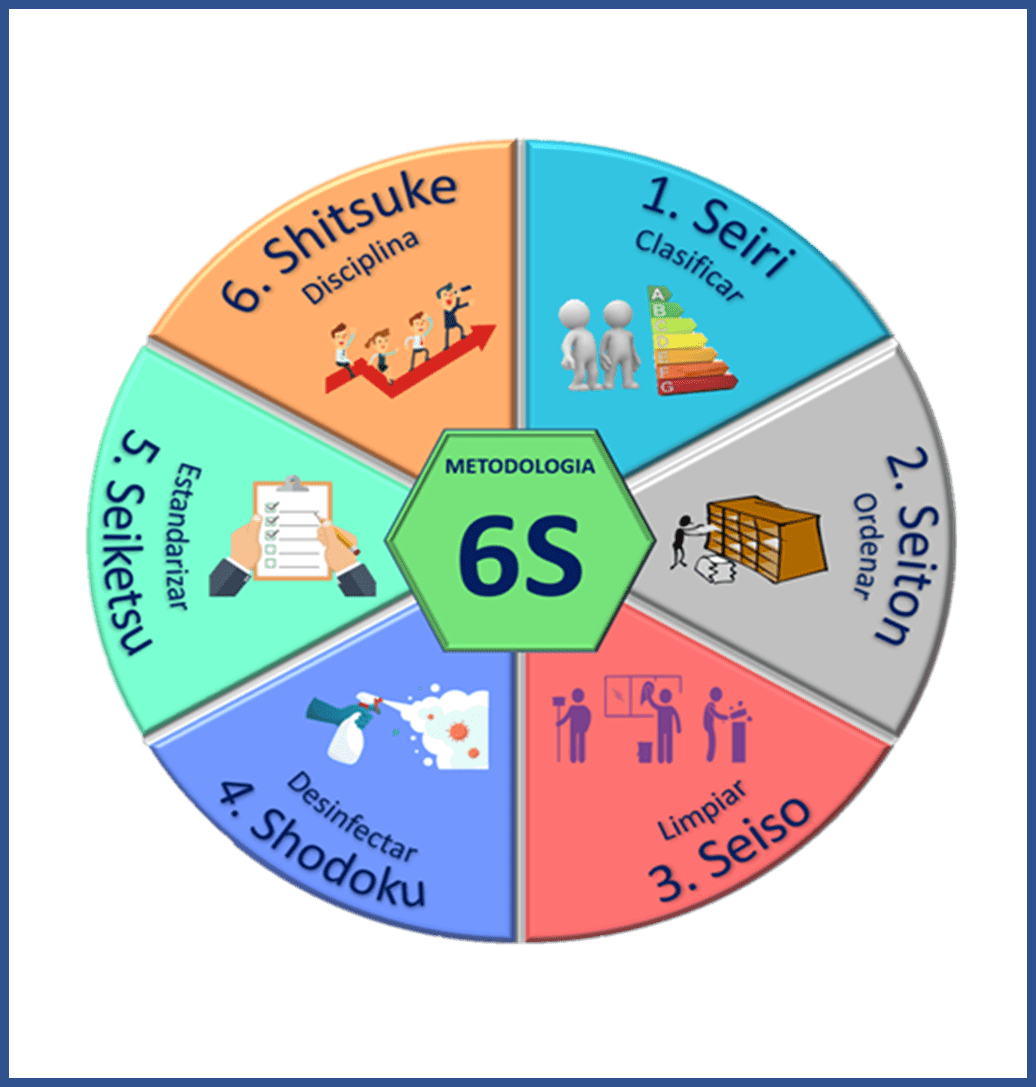 Alleguard Todos los cursos