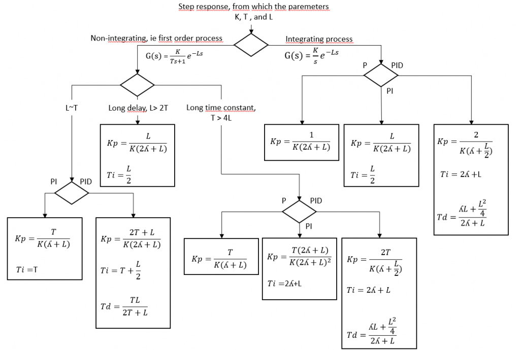TSAA04003005 Guidelines for tuning
