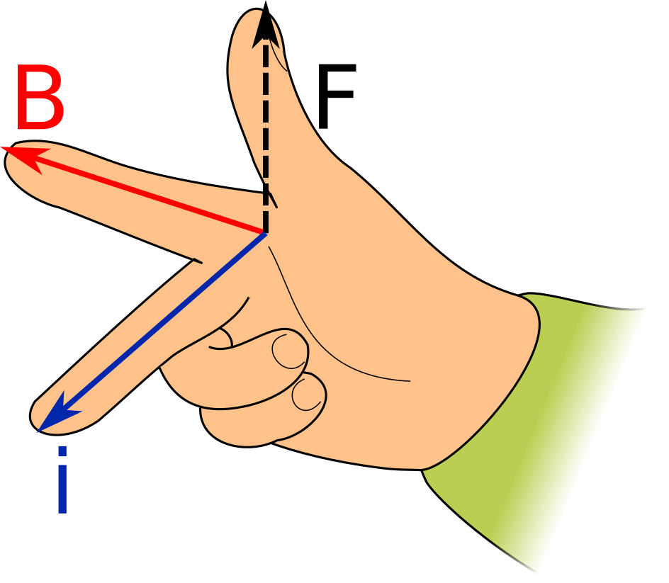 Resource Induction in Motors and