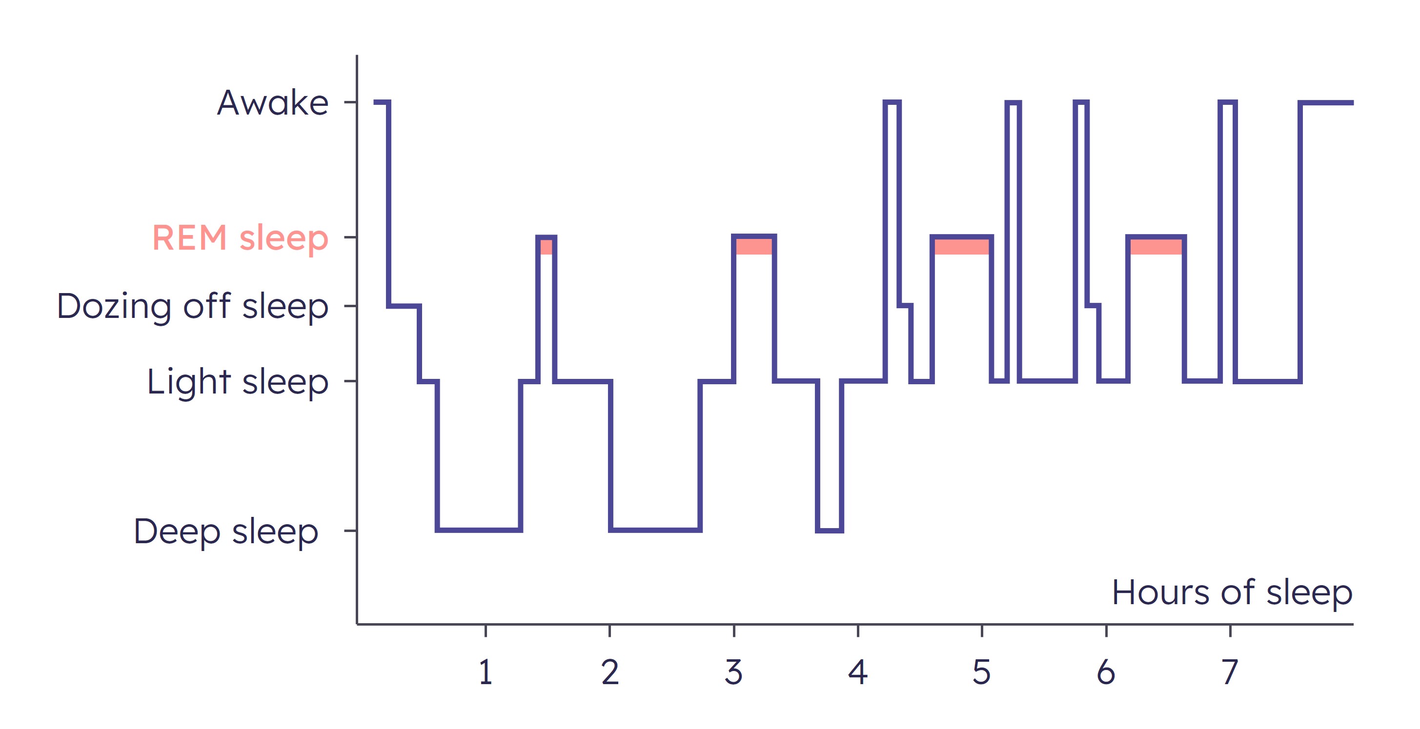 Sleep and sleep problems MoodSpace