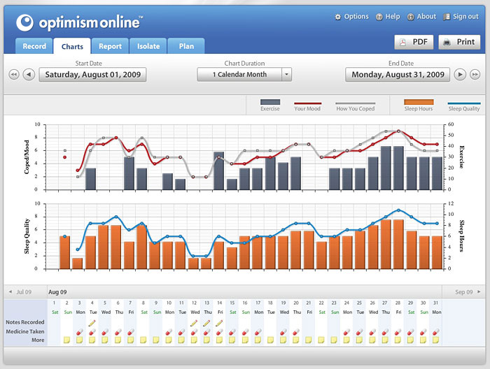 Mood Charting Part 1 MoodSurfing
