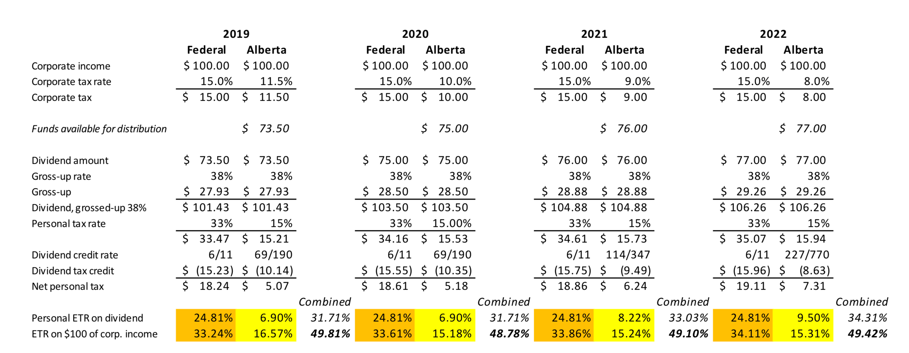 Alberta Tax Tables 2017 Letter G Decoration Ideas