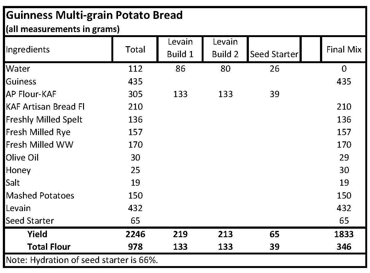 Guinness MultiGrain Potato Bread The Fresh Loaf