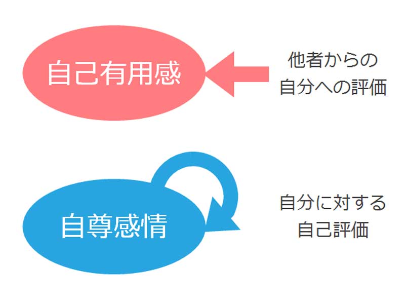 自己有用感の高め方～自尊感情を高めるだけではダメな理由 マーミー