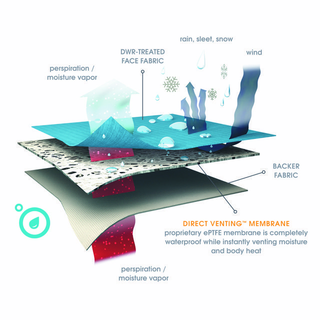 Waterproof and breathable Regen Jacket eVent fabric and its care