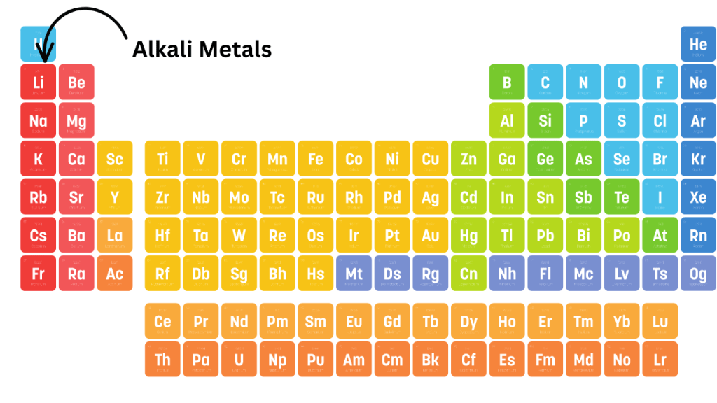 Characteristics of alkali metals MooMoo Math