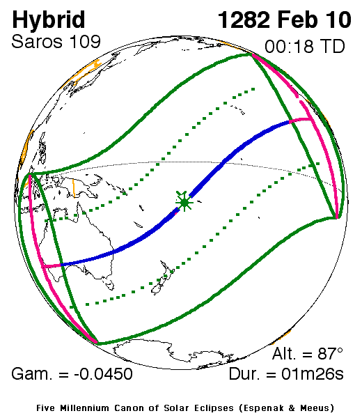 Hybrid Solar Eclipse Diagram
