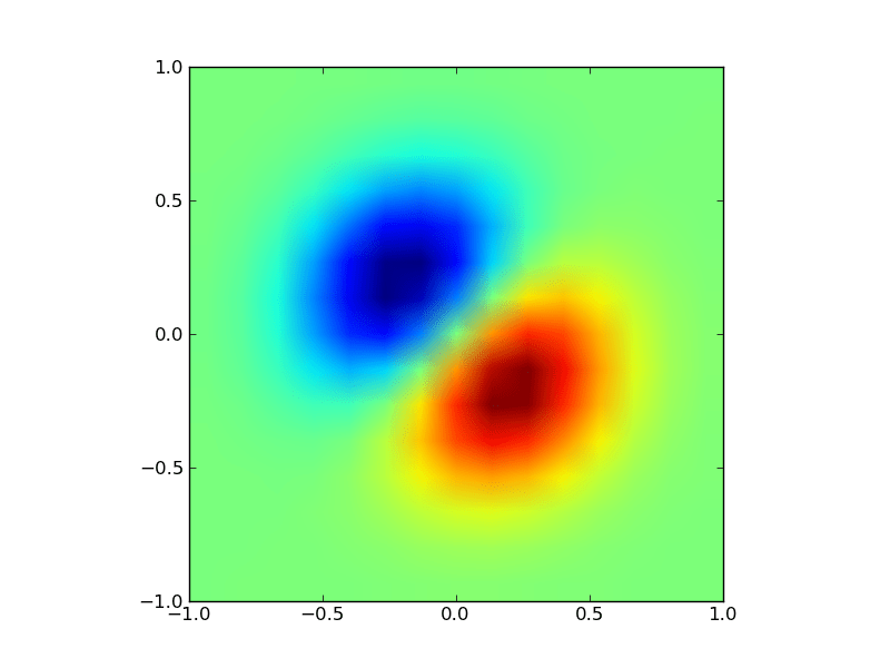 Simple, efficient bilinear interpolation of images in numpy and.