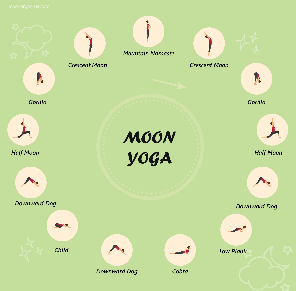 Moon Yoga infographic moon salutation practice