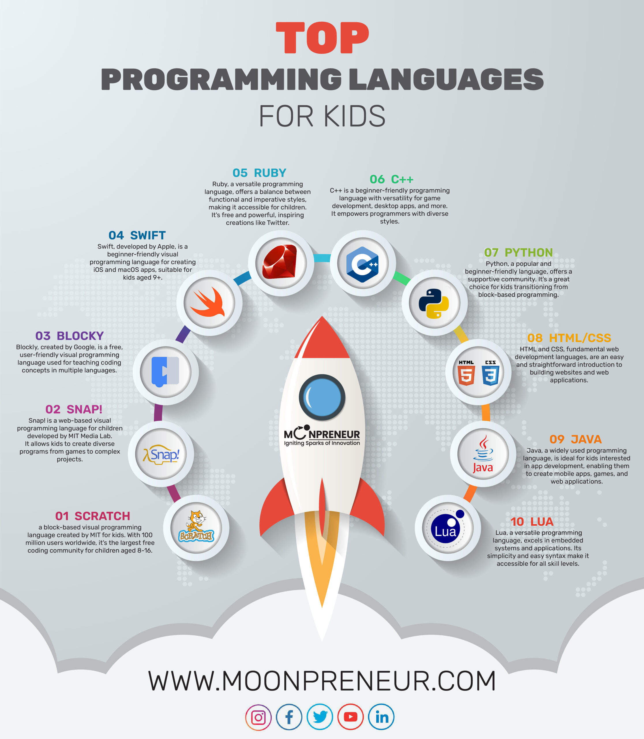 Top 10 Programming languages for Kids to Learn in 2023