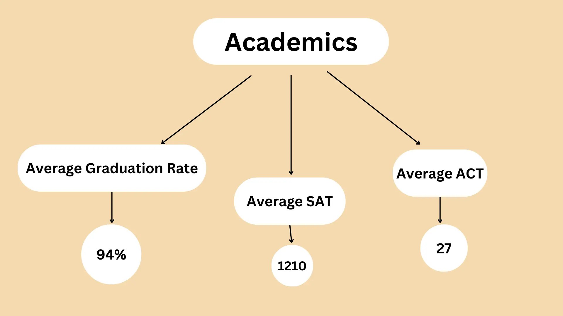 Sachem Central School District All You Need To Know