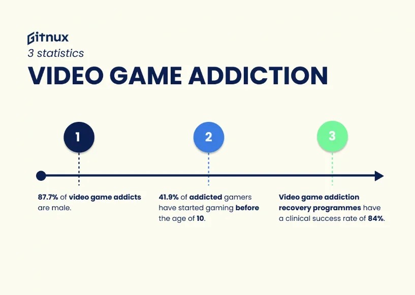 7 Tips to Prevent Gaming Addiction In Young Children