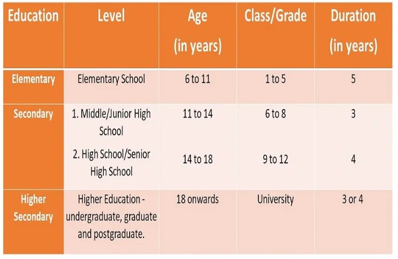 Indian vs. American Education A Comparative Study