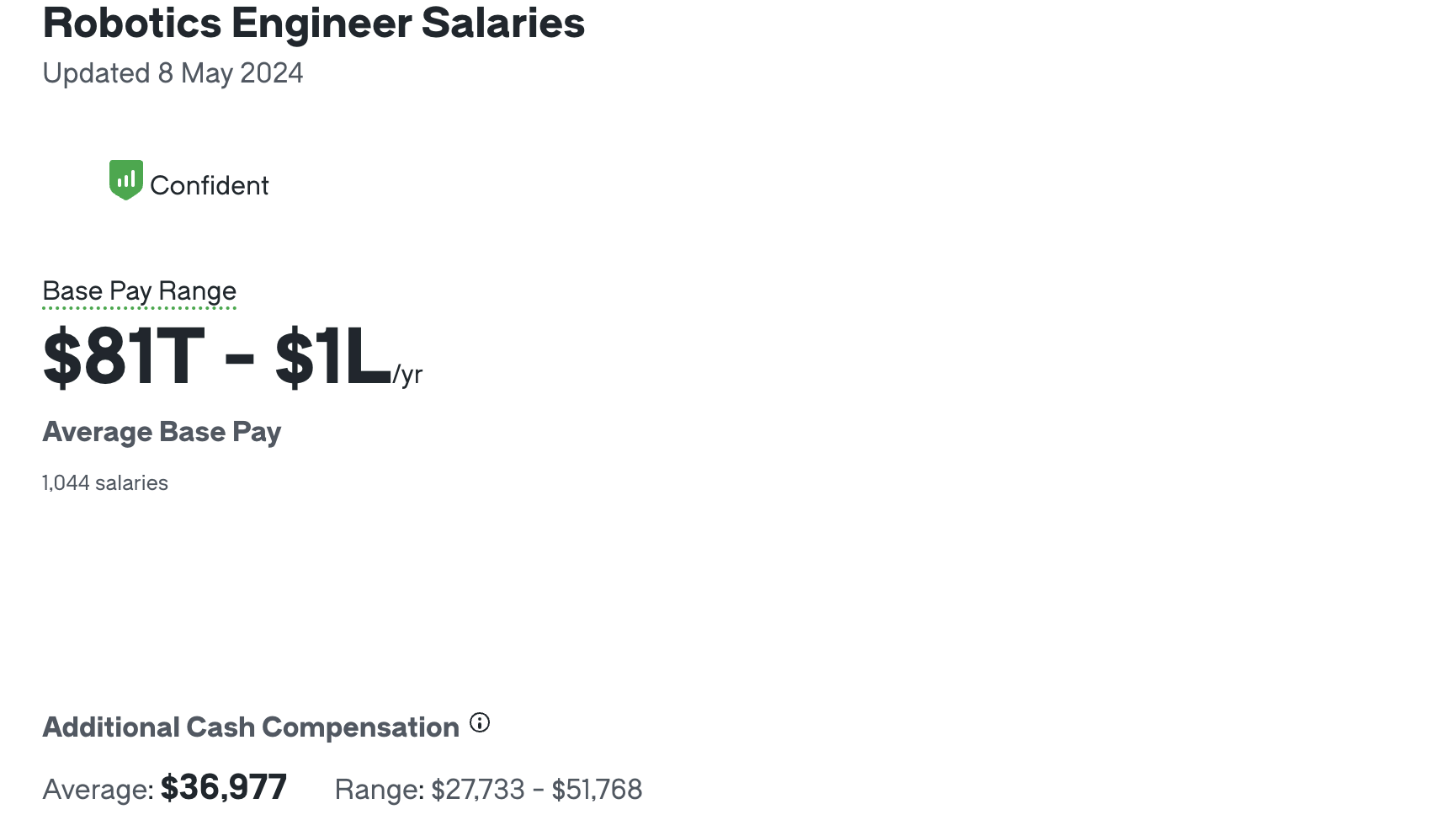 Robotics Engineer How Much Do Robotics Engineers Make?