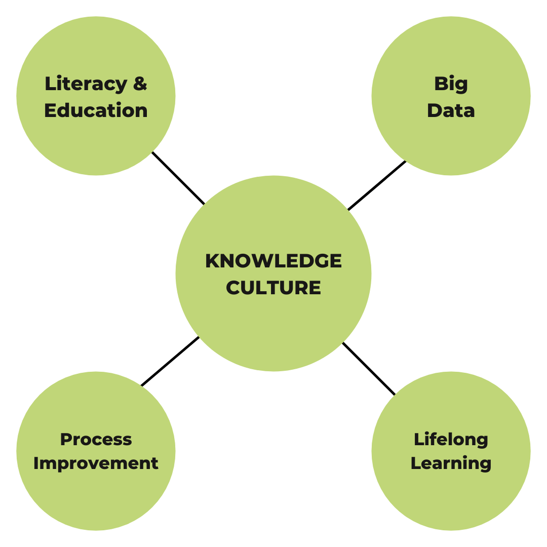 Keeping Culture Knowledge Management System at Marcellus Meyers blog