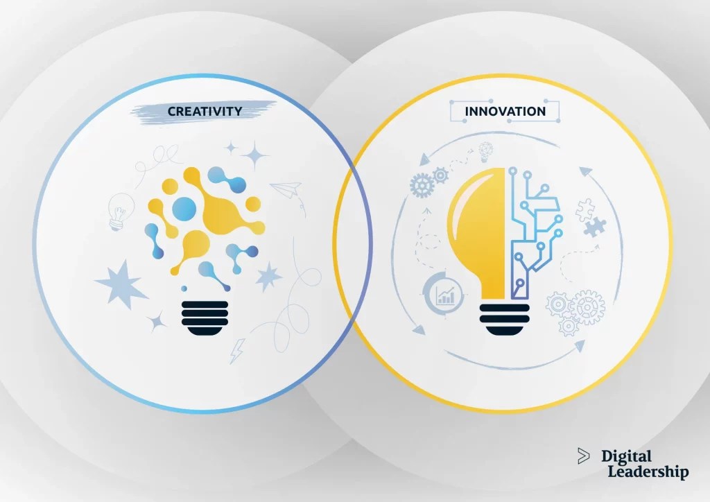From Ideas to Impact Empowering Young Innovators through Creativity