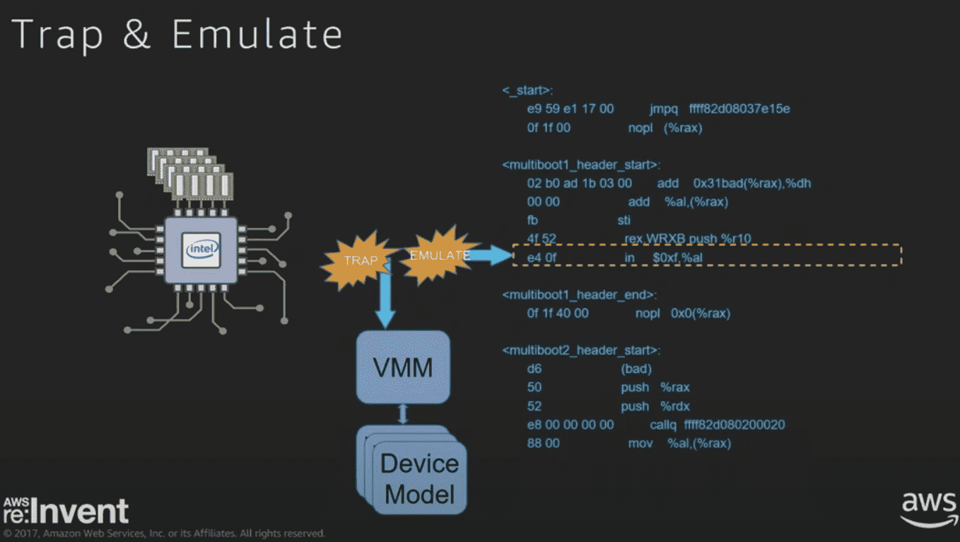 AWS Nitro System 문섭스블로그