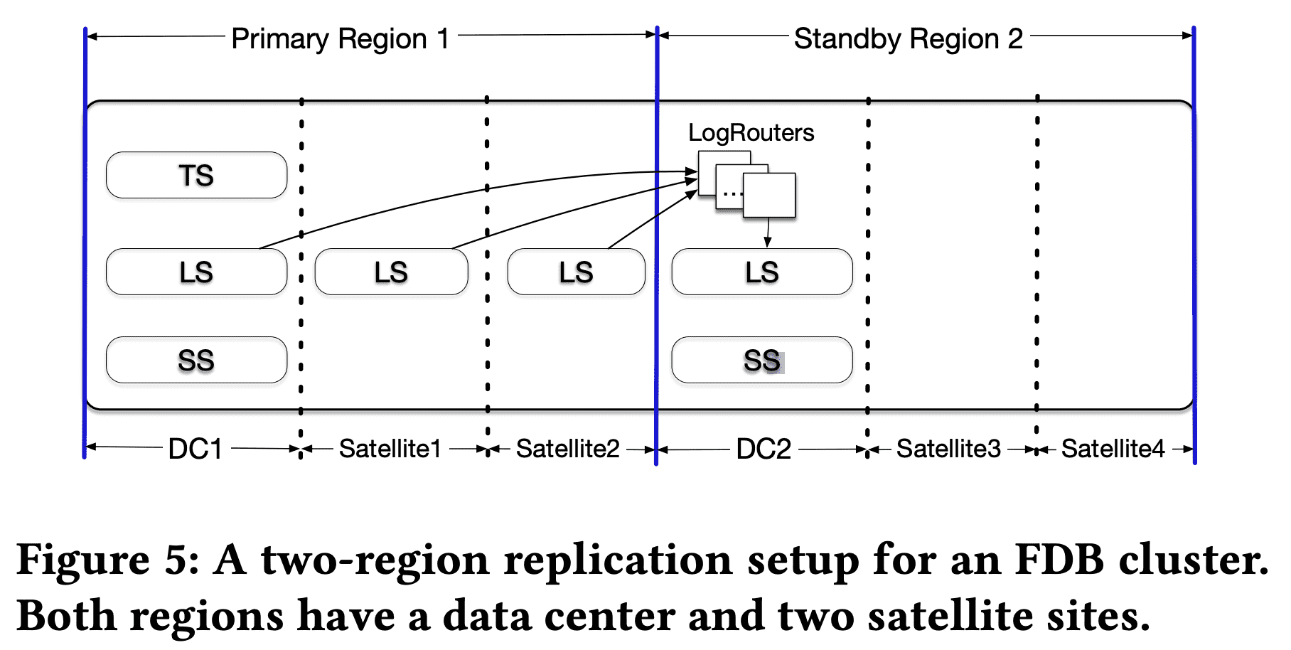 FoundationDB (SIGMOD ‘21) 문섭스블로그