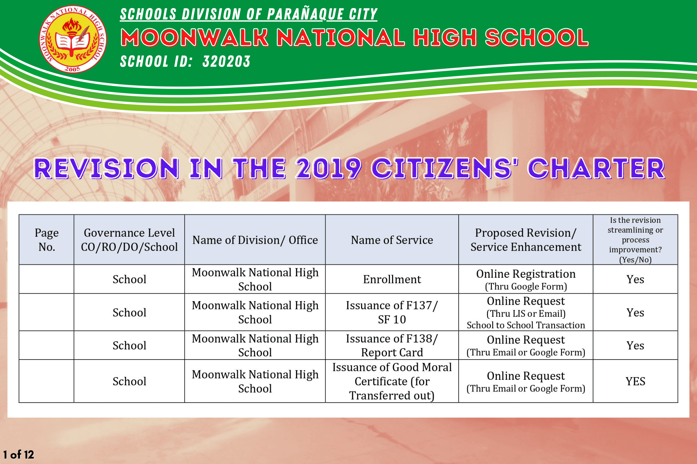 Citizen’s Charter – Moonwalk National High School