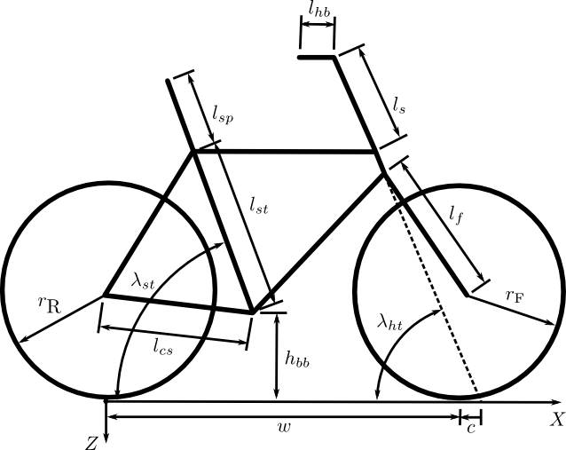 Physical Parameters — Human Control of a Bicycle Jason K. Moore
