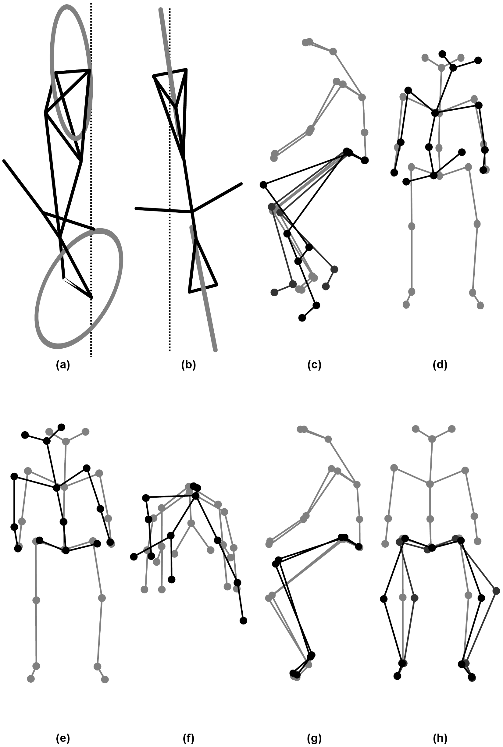 Motion Capture — Human Control of a Bicycle Jason K. Moore