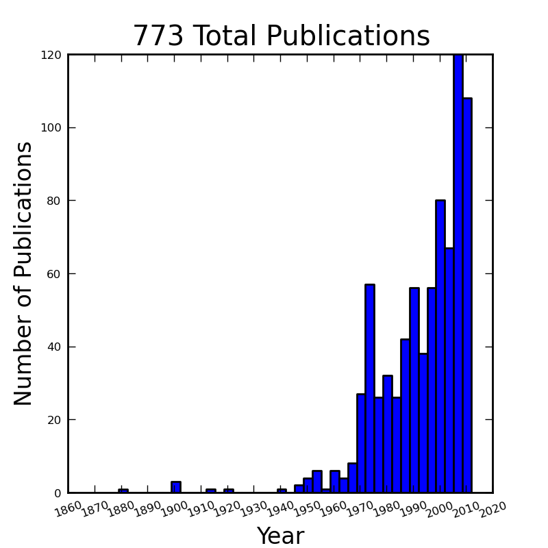 Phd thesis and delay and control
