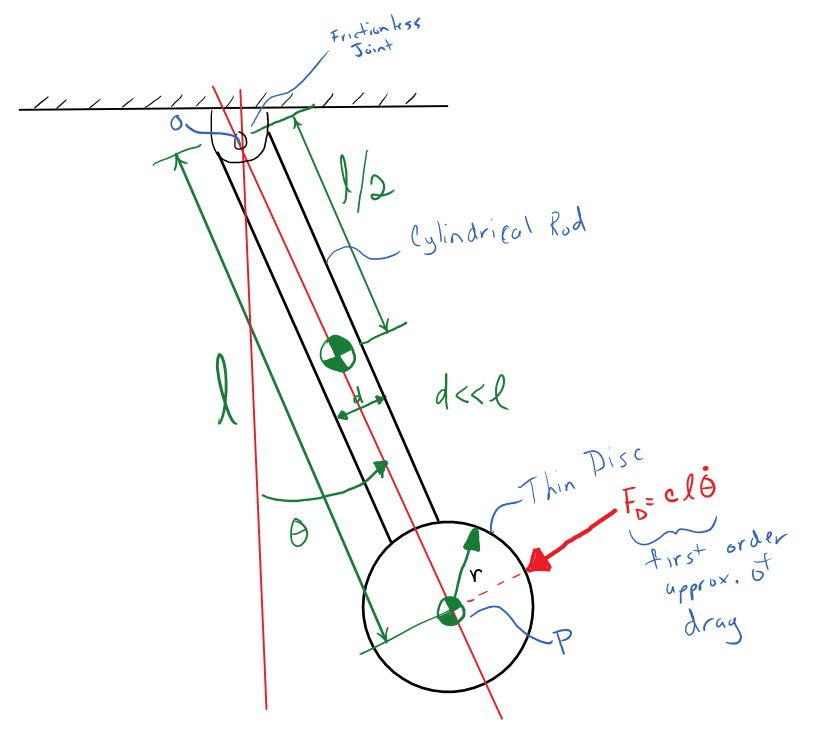 clock_pendulum_with_damping