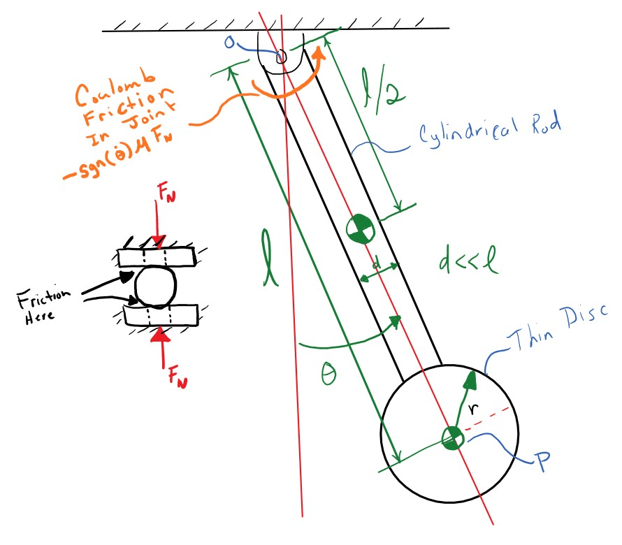 clock_pendulum_with_friction