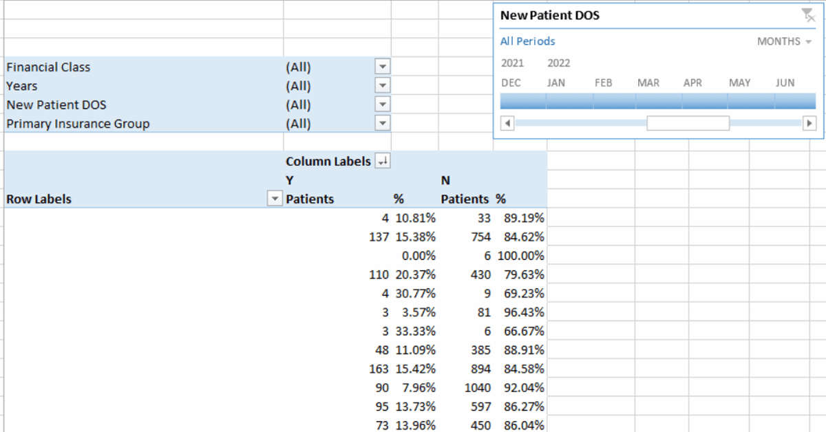 Medical Practice Hit Rate Moore Solutions Inc