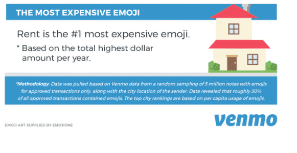 Does It Make Sense To Pay Rent With Venmo Moore With Miles
