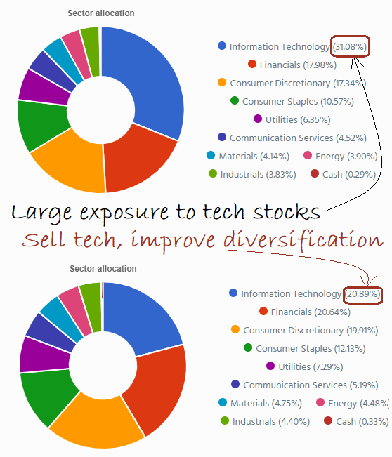 Best Canadian Stocks to Buy in 2024