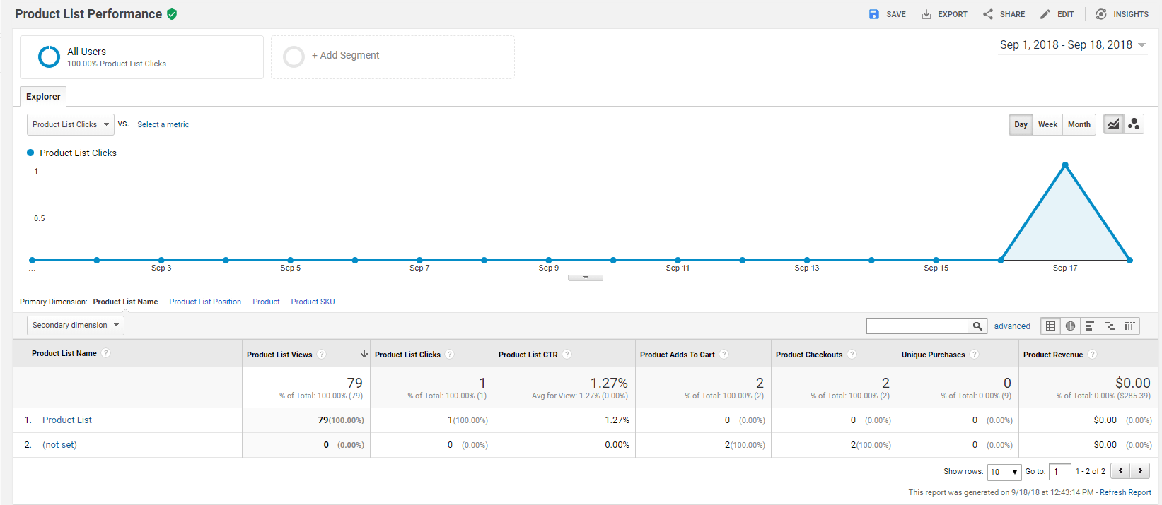 Google Analytics The Ultimate Step by Step Guide