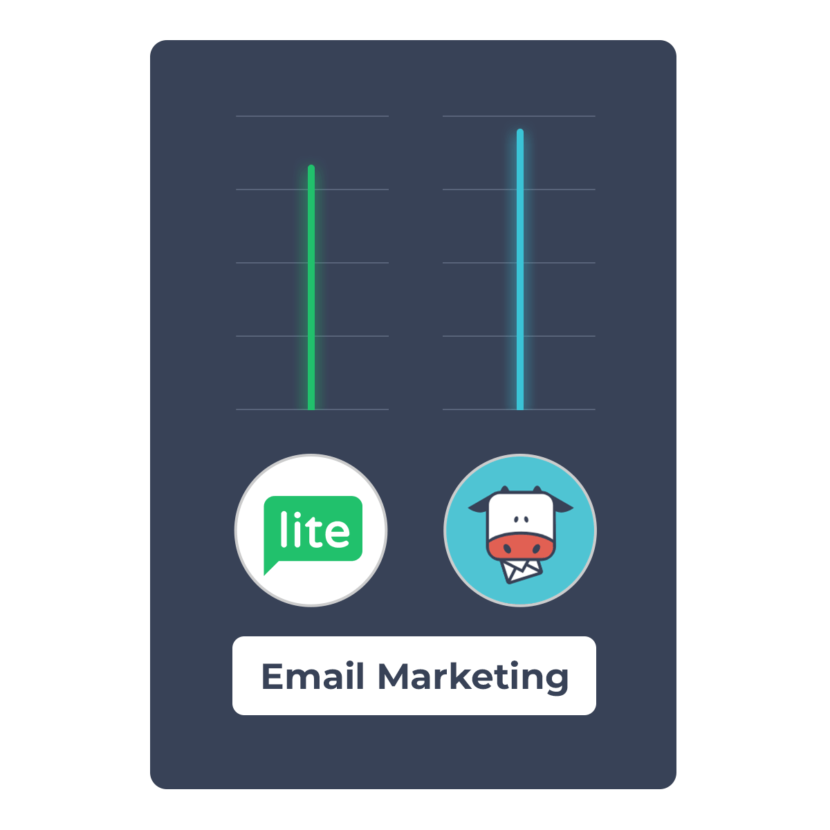 Moosend vs MailerLite Get Your Emails Delivered Everytime
