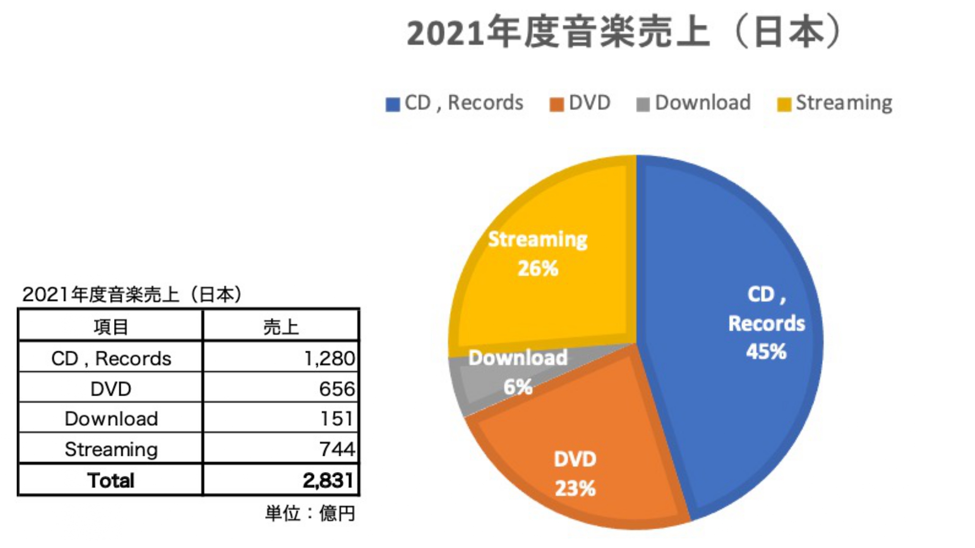 サブスク時代を生き抜く！アーティストのための音楽ビジネス MOP MUSIC labo