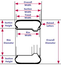 Tire Tech - Tire Size Conversion Chart