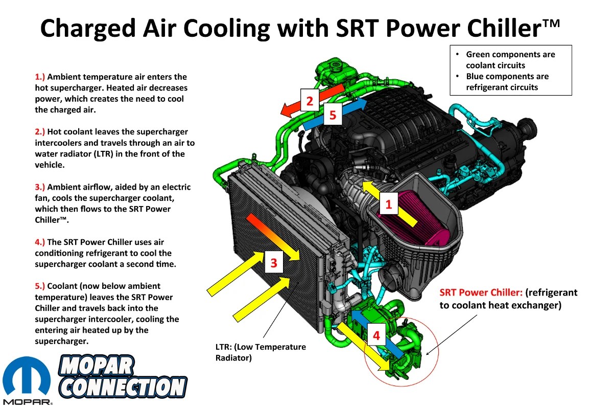 2018 Demon's SRT Power Chiller Wins 2017 Popular Science "Best of What