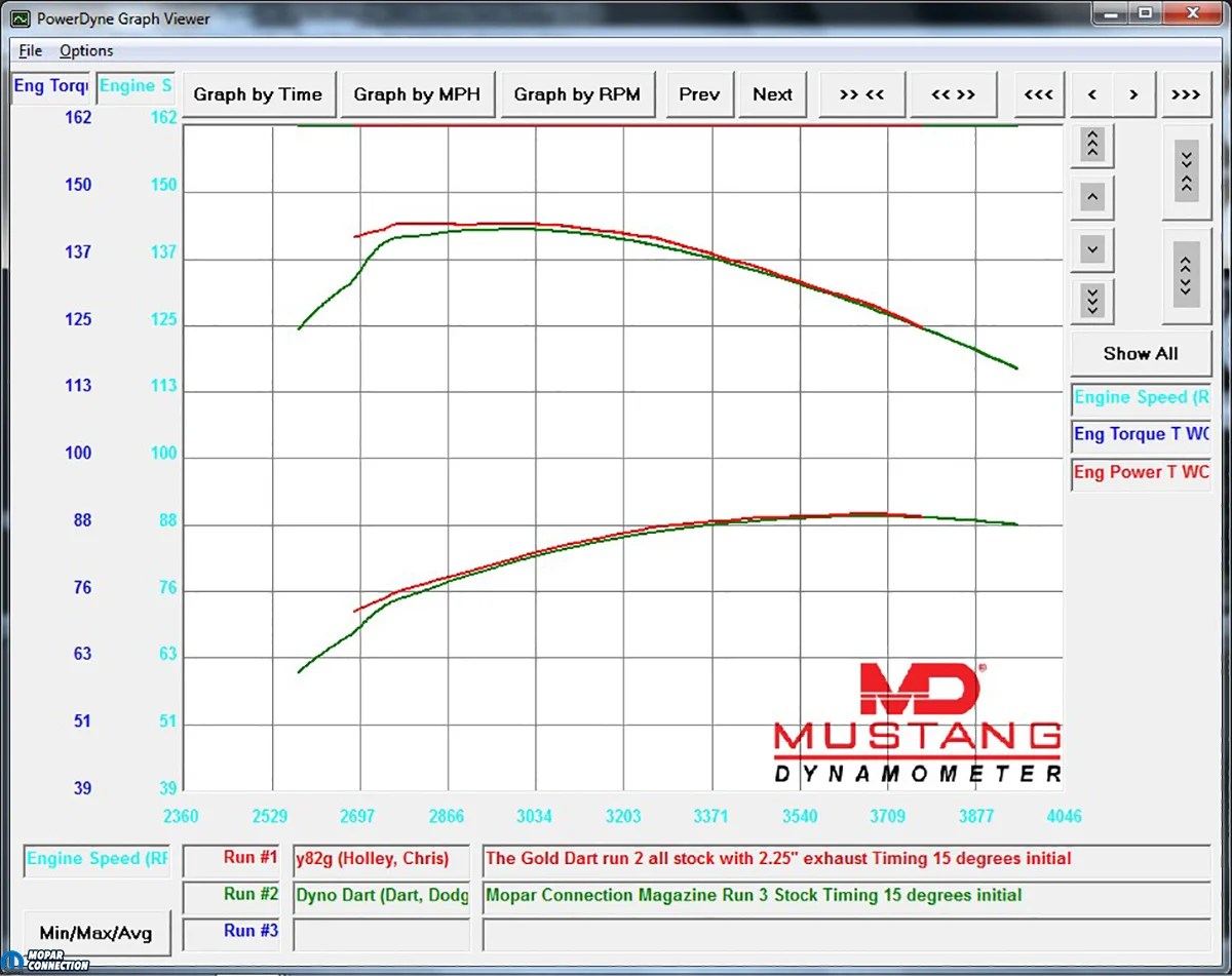 Gallery Distributor Recurving for Improved Fuel Economy Mopar