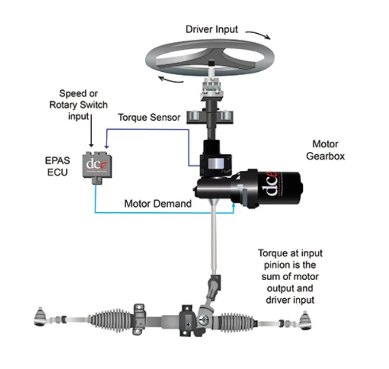 A Closer Look at Flaming River's Electric Power Assisted Steering