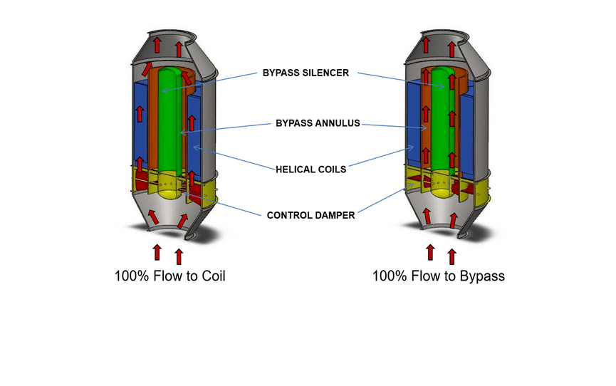 Struthers Technology M&O Partners