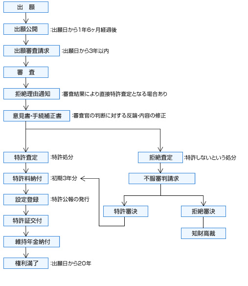 事務所案内｜東京豊島区の村上国際特許事務所