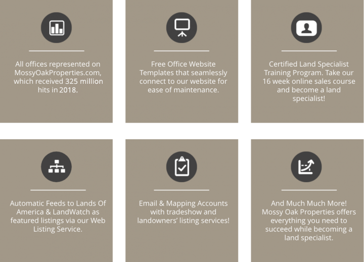 Join Us Mossy Oak Properties of Texas