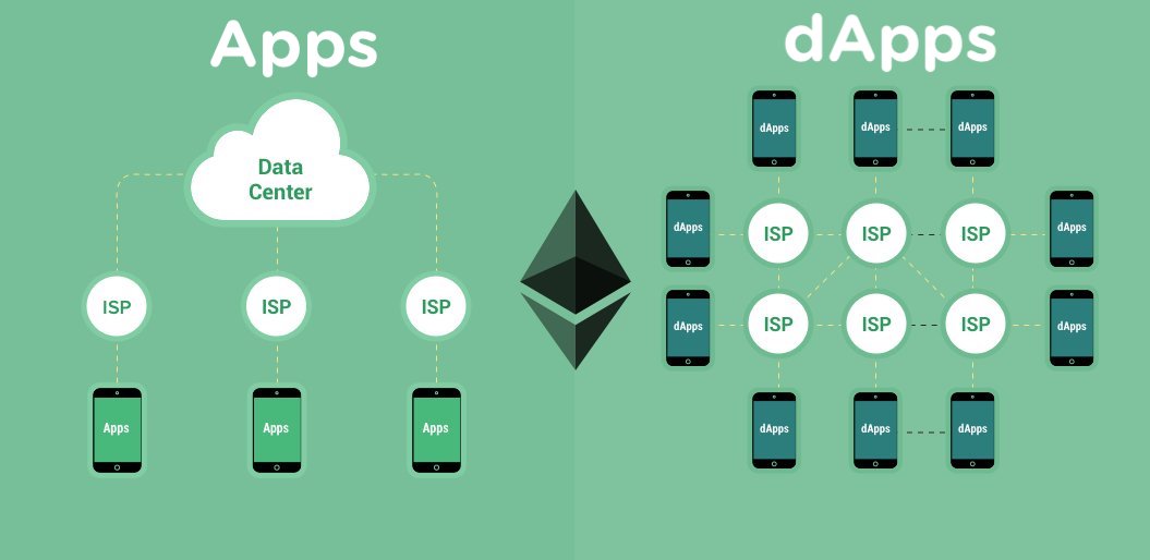 Whats The Difference Between Dapp And Dhpp at Kevin Gilbert blog