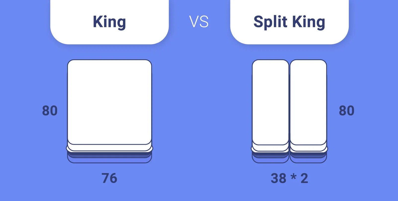King vs. Split king Find out the difference Moral StoriesRead and